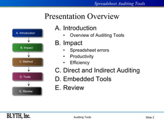 Presentation Overview Introduction Overview of Auditing Tools Impact Spreadsheet errors Productivity Efficiency Direct and Indirect Auditing Embedded Tools Review Slide  A. Introduction E.   Review D .  Tools C .  Method B .  Impact 