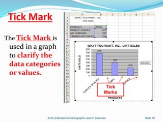 Tick Mark
The Tick Mark is
used in a graph
to clarify the
data categories
or values.
4.02 Understand charts/graphs used in business Slide 18
Tick
Marks
 