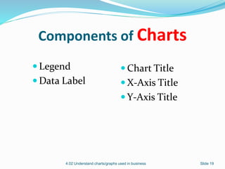 Components of Charts
 Legend
 Data Label
 Chart Title
 X-Axis Title
 Y-Axis Title
Slide 194.02 Understand charts/graphs used in business
 