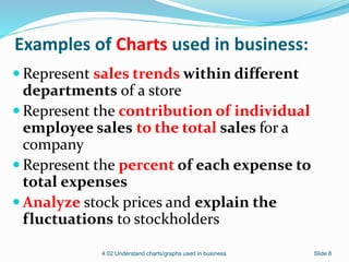 Examples of Charts used in business:
 Represent sales trends within different
departments of a store
 Represent the contribution of individual
employee sales to the total sales for a
company
 Represent the percent of each expense to
total expenses
 Analyze stock prices and explain the
fluctuations to stockholders
4.02 Understand charts/graphs used in business Slide 8
 