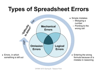 … etc.Leadingto WrongDecisionNeed to figure out what went wrong