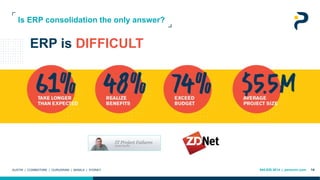 844.628.3614 | personiv.comAUSTIN | COIMBATORE | GURUGRAM | MANILA | SYDNEY
ERP is DIFFICULT
14
Is ERP consolidation the only answer?
 