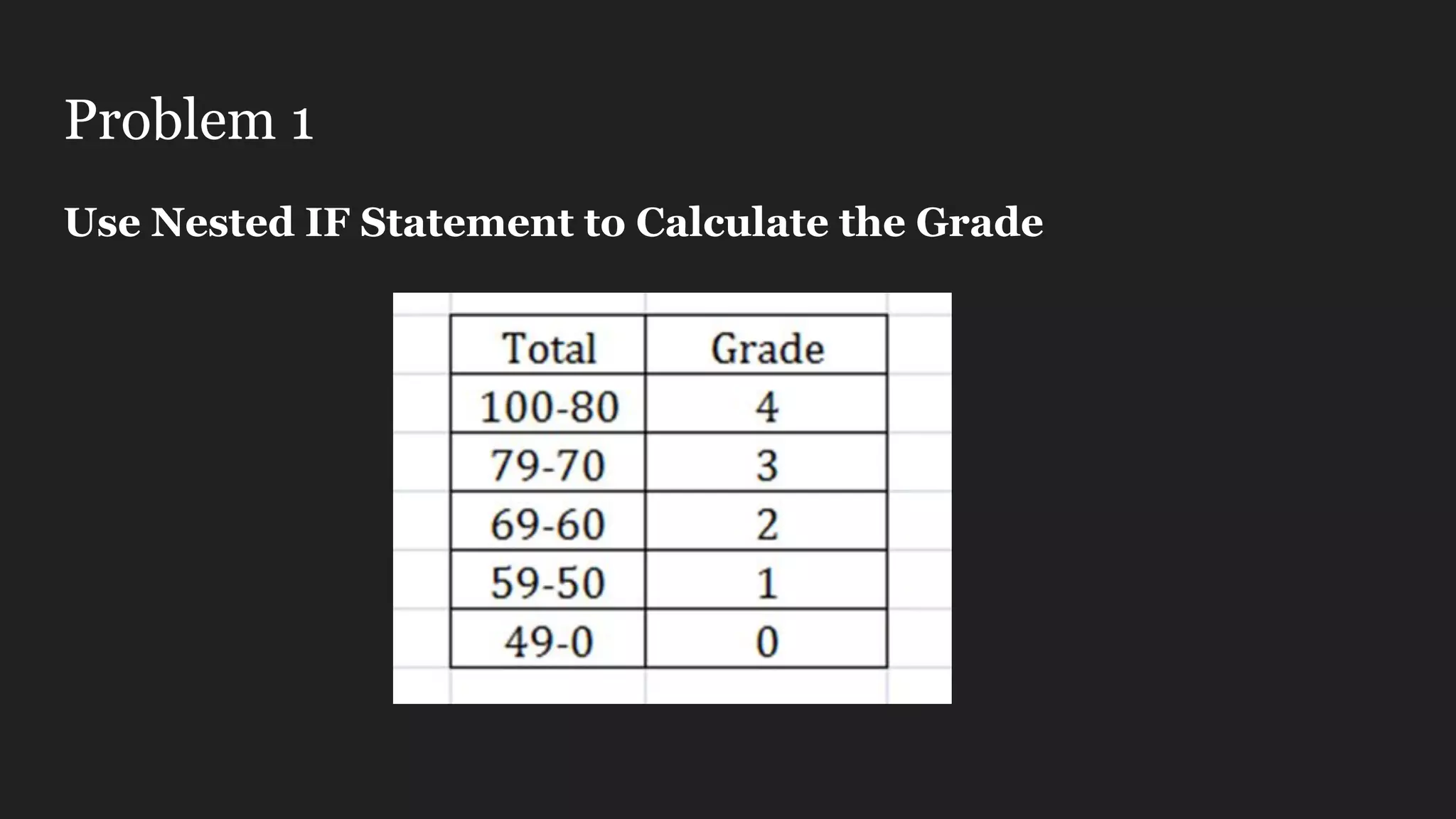 Problem 1 Use Nested IF Statement to Calculate the Grade 