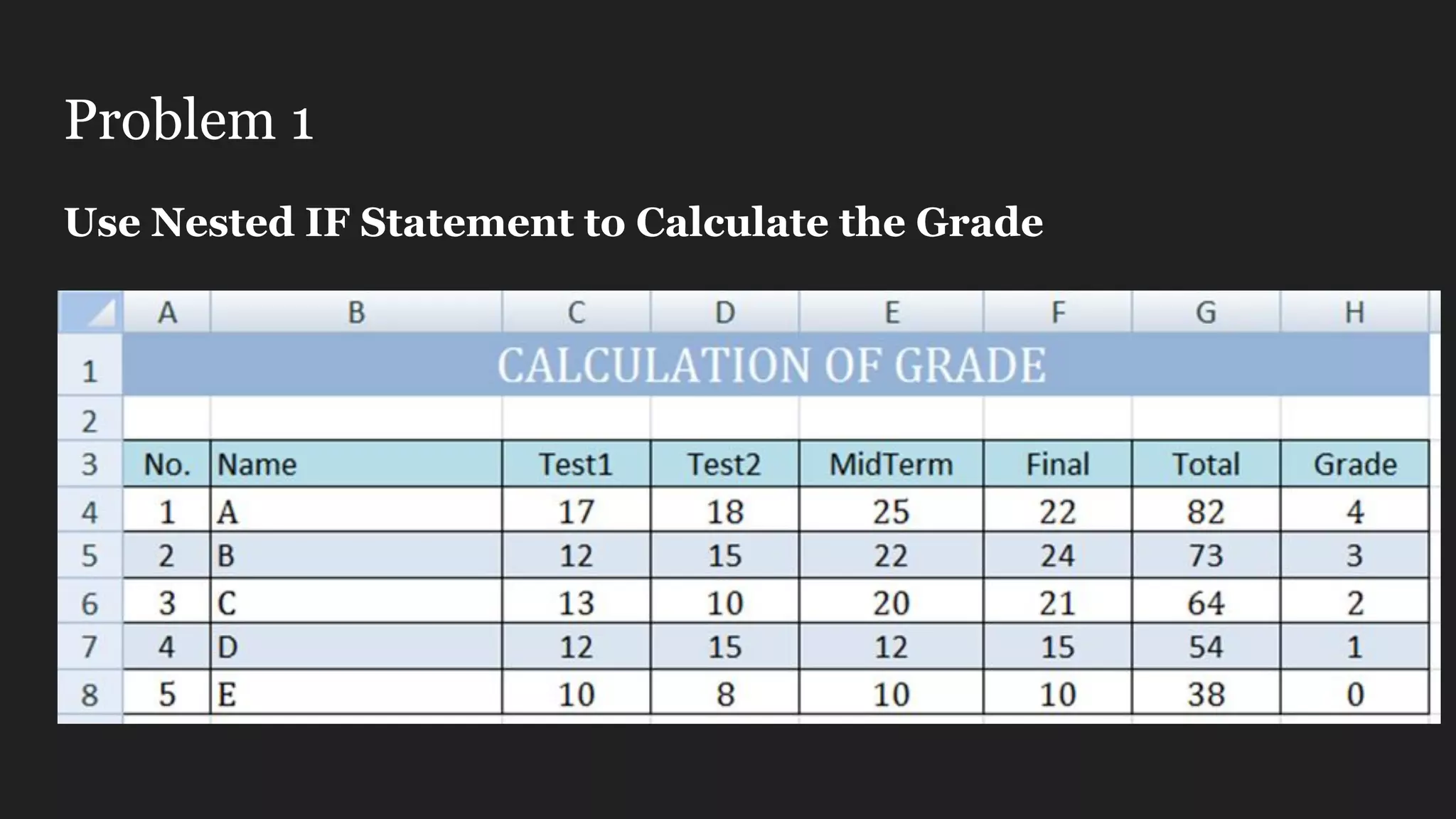 Problem 1 Use Nested IF Statement to Calculate the Grade 
