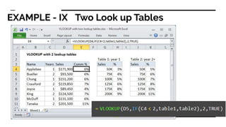 Spreadsheet lookup functions | PDF