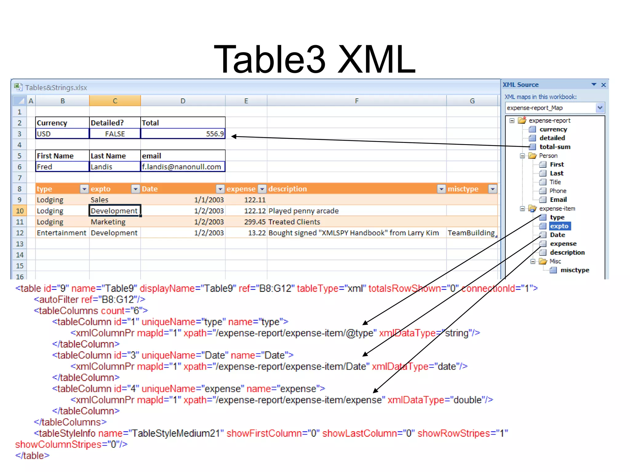 Spreadsheet ml subject tables PPT
