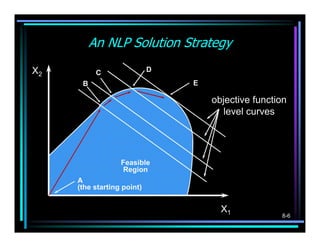 An NLP Solution Strategy
X2         C                D
      B                         E

                                    objective function
                                      level curves




                  Feasible
                  Region
     A
     (the starting point)


                                      X1
                                                    8-6
 