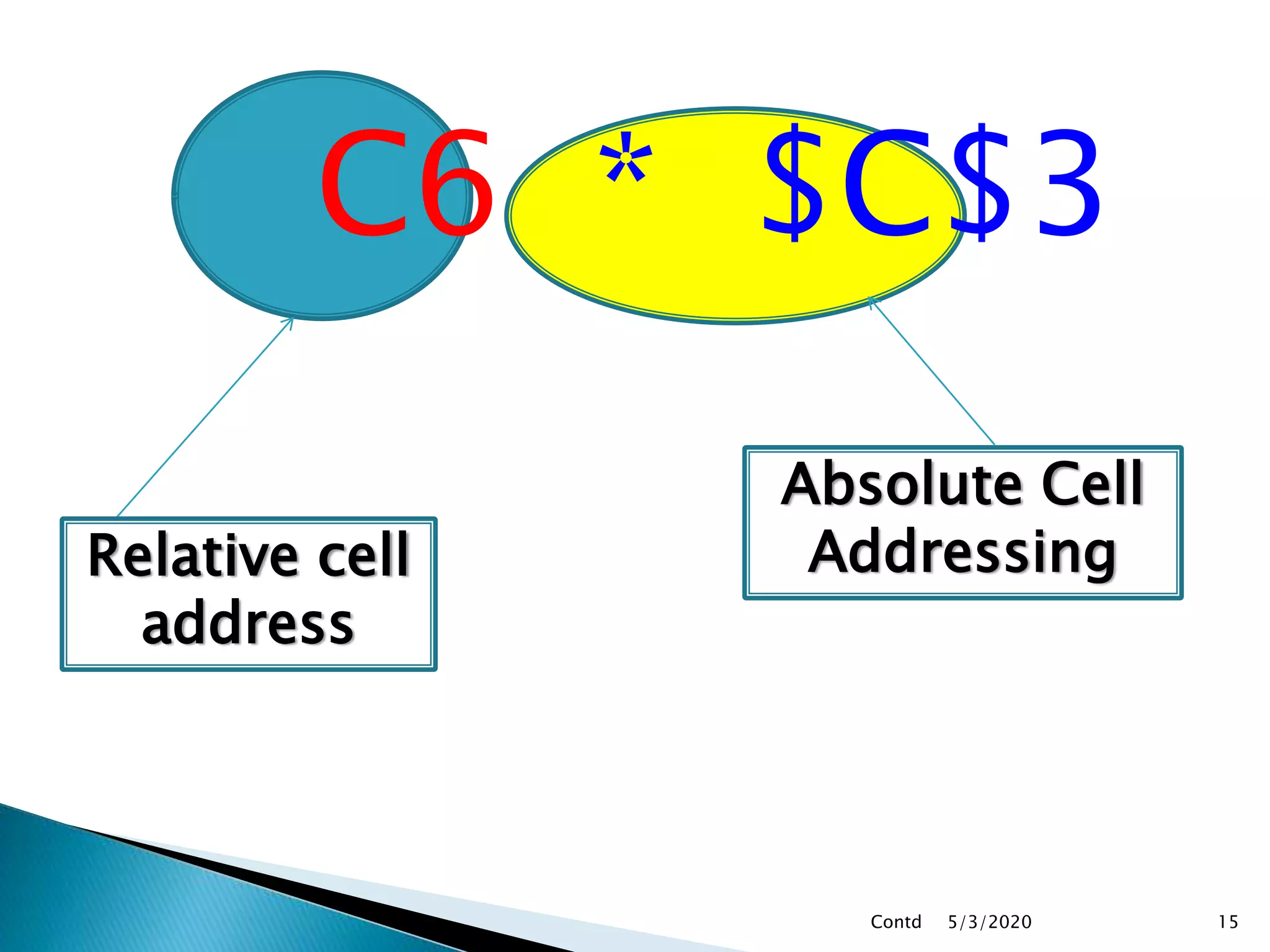C6 * $C$3
5/3/2020Contd 15
Relative cell
address
Absolute Cell
Addressing
 