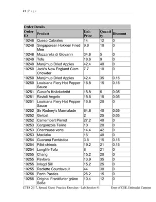 Spreadsheet Computer Lab Exercise Comprehensive Excel Lab Exercises for Computational Thinking and ...
