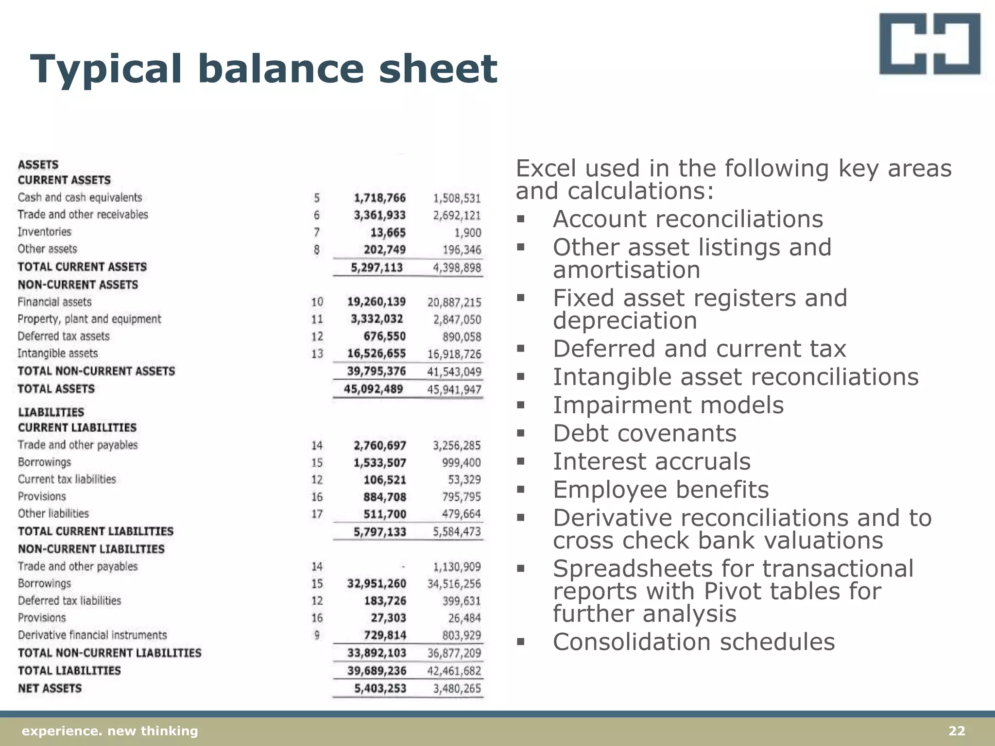 22experience. new thinking
Typical balance sheet
Excel used in the following key areas
and calculations:
 Account reconciliations
 Other asset listings and
amortisation
 Fixed asset registers and
depreciation
 Deferred and current tax
 Intangible asset reconciliations
 Impairment models
 Debt covenants
 Interest accruals
 Employee benefits
 Derivative reconciliations and to
cross check bank valuations
 Spreadsheets for transactional
reports with Pivot tables for
further analysis
 Consolidation schedules
 