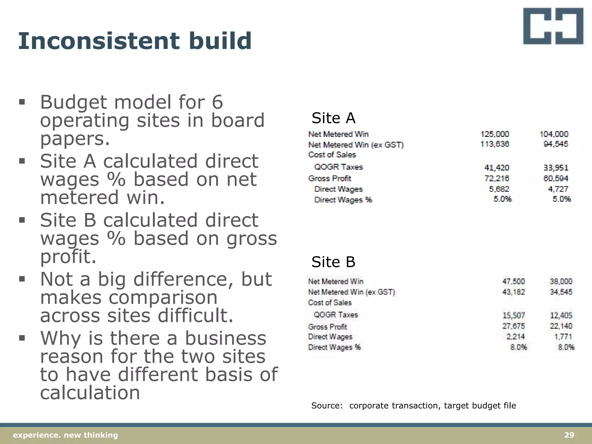29experience. new thinking
Inconsistent build
 Budget model for 6
operating sites in board
papers.
 Site A calculated direct
wages % based on net
metered win.
 Site B calculated direct
wages % based on gross
profit.
 Not a big difference, but
makes comparison
across sites difficult.
 Why is there a business
reason for the two sites
to have different basis of
calculation
Site A
Site B
Source: corporate transaction, target budget file
 