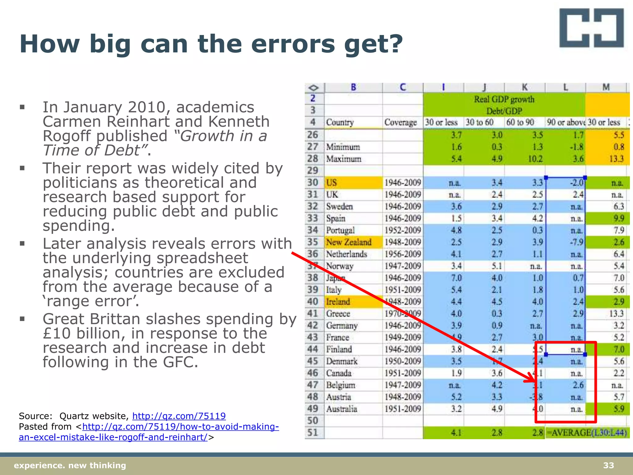 33experience. new thinking
How big can the errors get?
 In January 2010, academics
Carmen Reinhart and Kenneth
Rogoff published “Growth in a
Time of Debt”.
 Their report was widely cited by
politicians as theoretical and
research based support for
reducing public debt and public
spending.
 Later analysis reveals errors with
the underlying spreadsheet
analysis; countries are excluded
from the average because of a
‘range error’.
 Great Brittan slashes spending by
£10 billion, in response to the
research and increase in debt
following in the GFC.
Source: Quartz website, http://qz.com/75119
Pasted from <http://qz.com/75119/how-to-avoid-making-
an-excel-mistake-like-rogoff-and-reinhart/>
 
