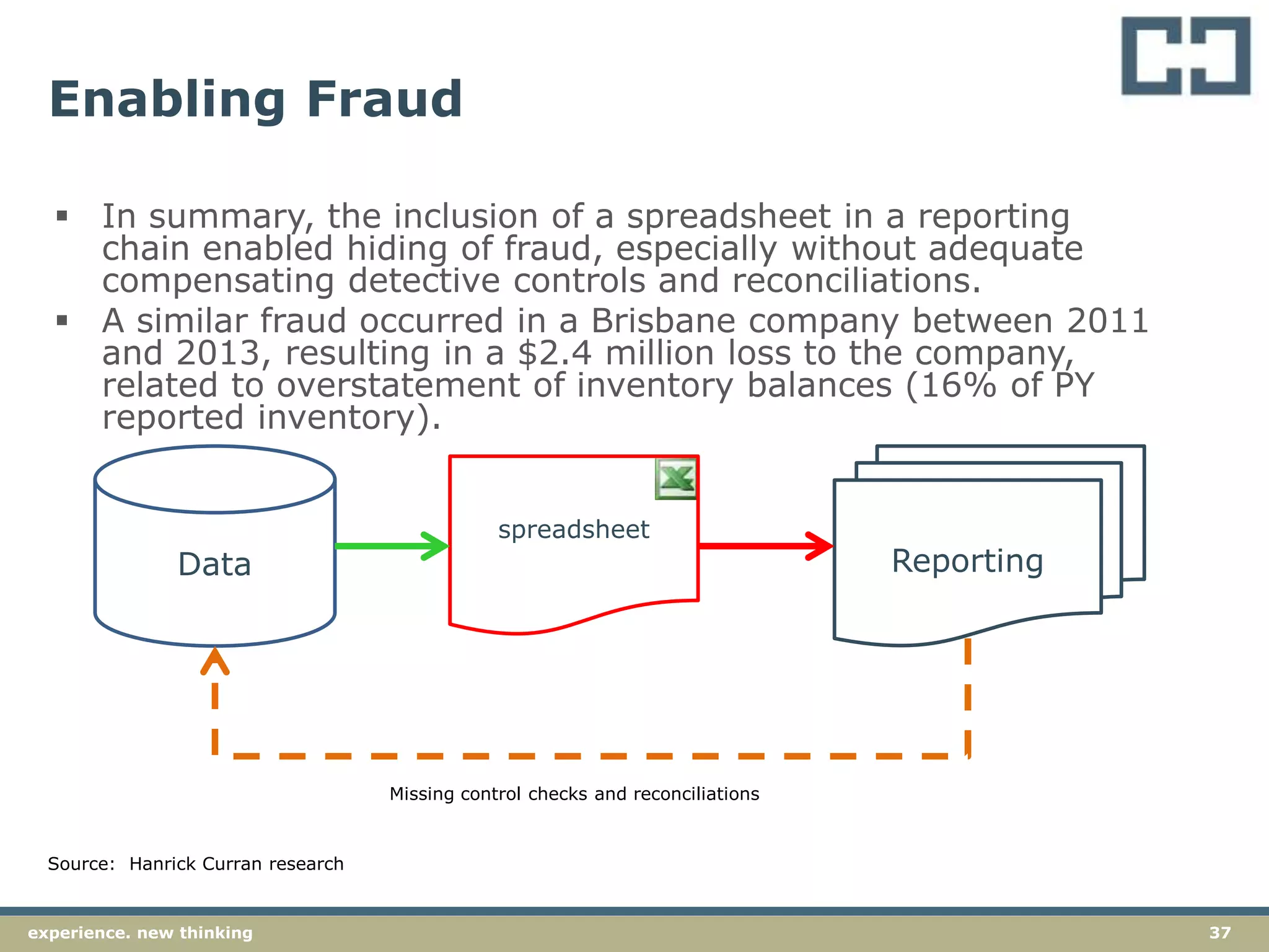 37experience. new thinking
Enabling Fraud
 In summary, the inclusion of a spreadsheet in a reporting
chain enabled hiding of fraud, especially without adequate
compensating detective controls and reconciliations.
 A similar fraud occurred in a Brisbane company between 2011
and 2013, resulting in a $2.4 million loss to the company,
related to overstatement of inventory balances (16% of PY
reported inventory).
Source: Hanrick Curran research
Data
spreadsheet
Reporting
Missing control checks and reconciliations
 