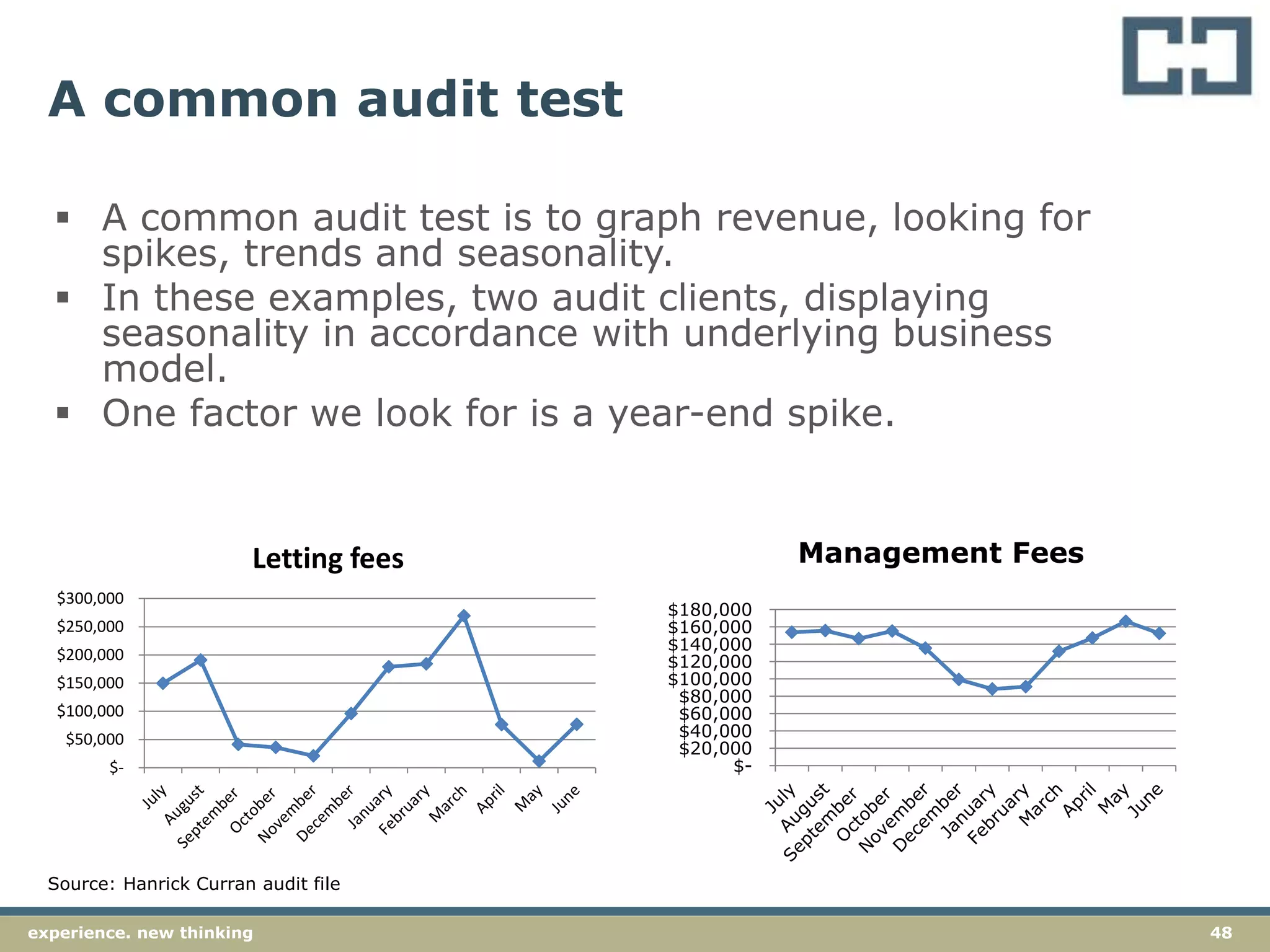 48experience. new thinking
A common audit test
 A common audit test is to graph revenue, looking for
spikes, trends and seasonality.
 In these examples, two audit clients, displaying
seasonality in accordance with underlying business
model.
 One factor we look for is a year-end spike.
$-
$50,000
$100,000
$150,000
$200,000
$250,000
$300,000
Letting fees
$-
$20,000
$40,000
$60,000
$80,000
$100,000
$120,000
$140,000
$160,000
$180,000
Management Fees
Source: Hanrick Curran audit file
 