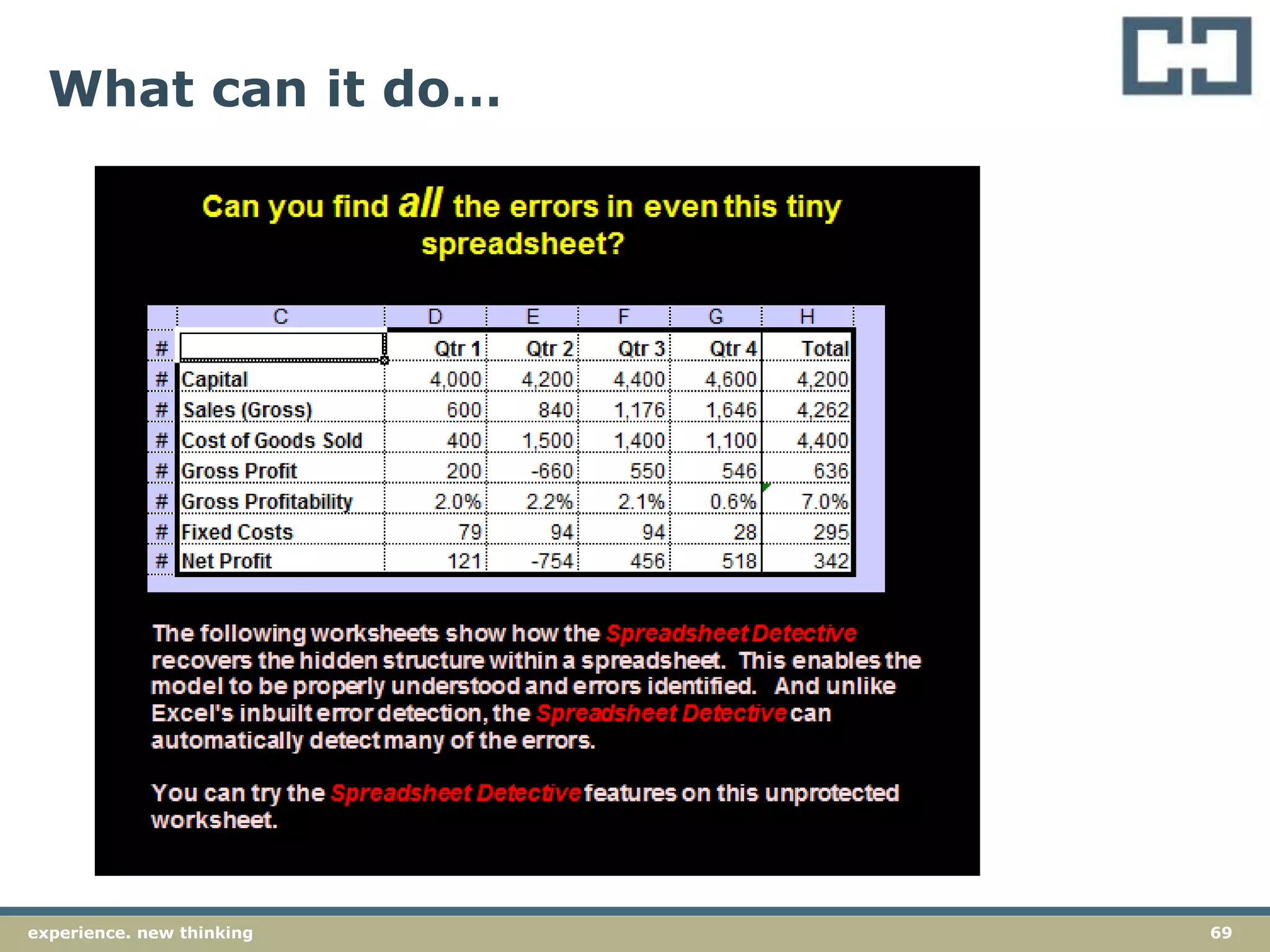 69experience. new thinking
What can it do…
 