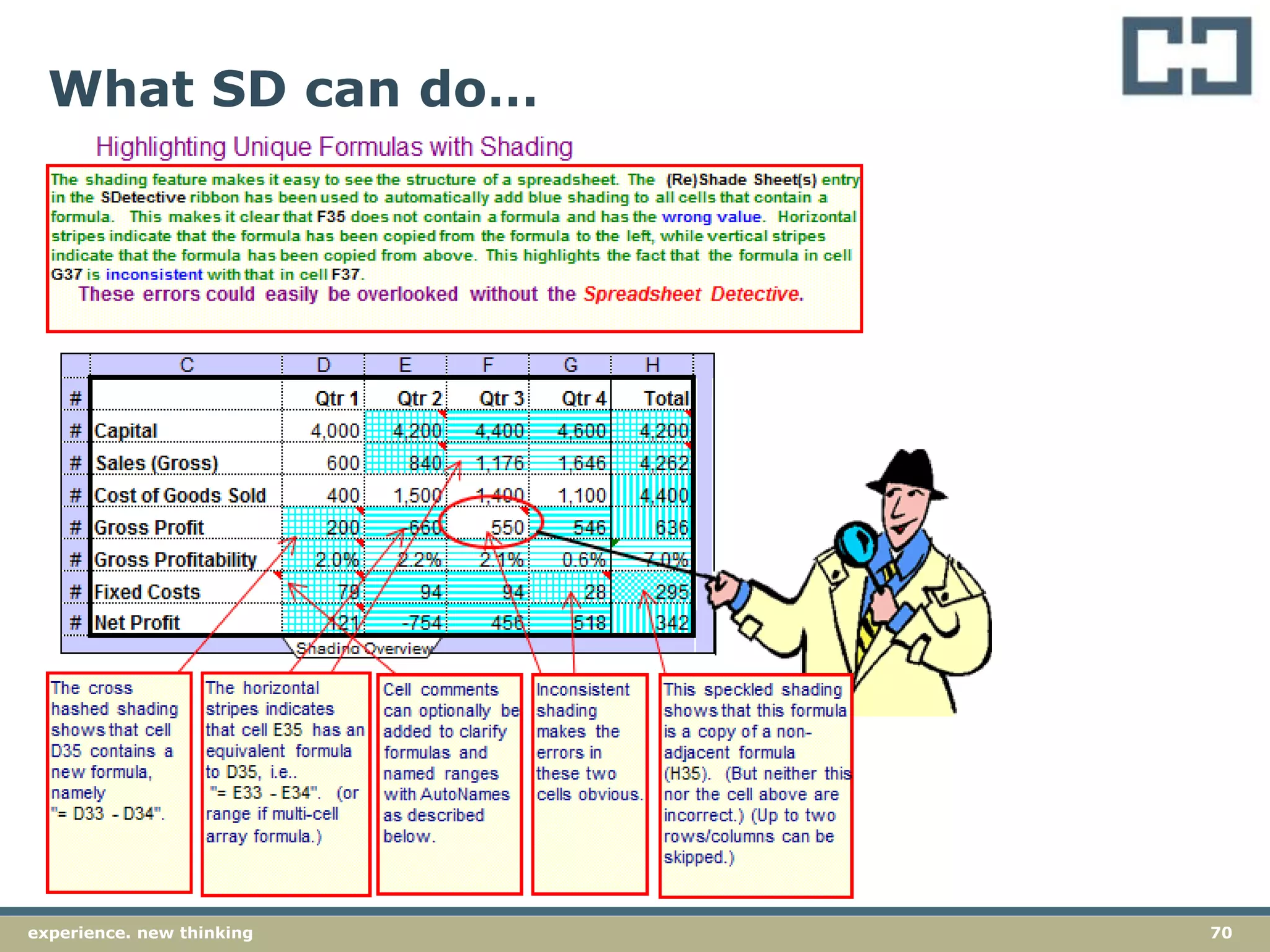 70experience. new thinking
What SD can do…
 
