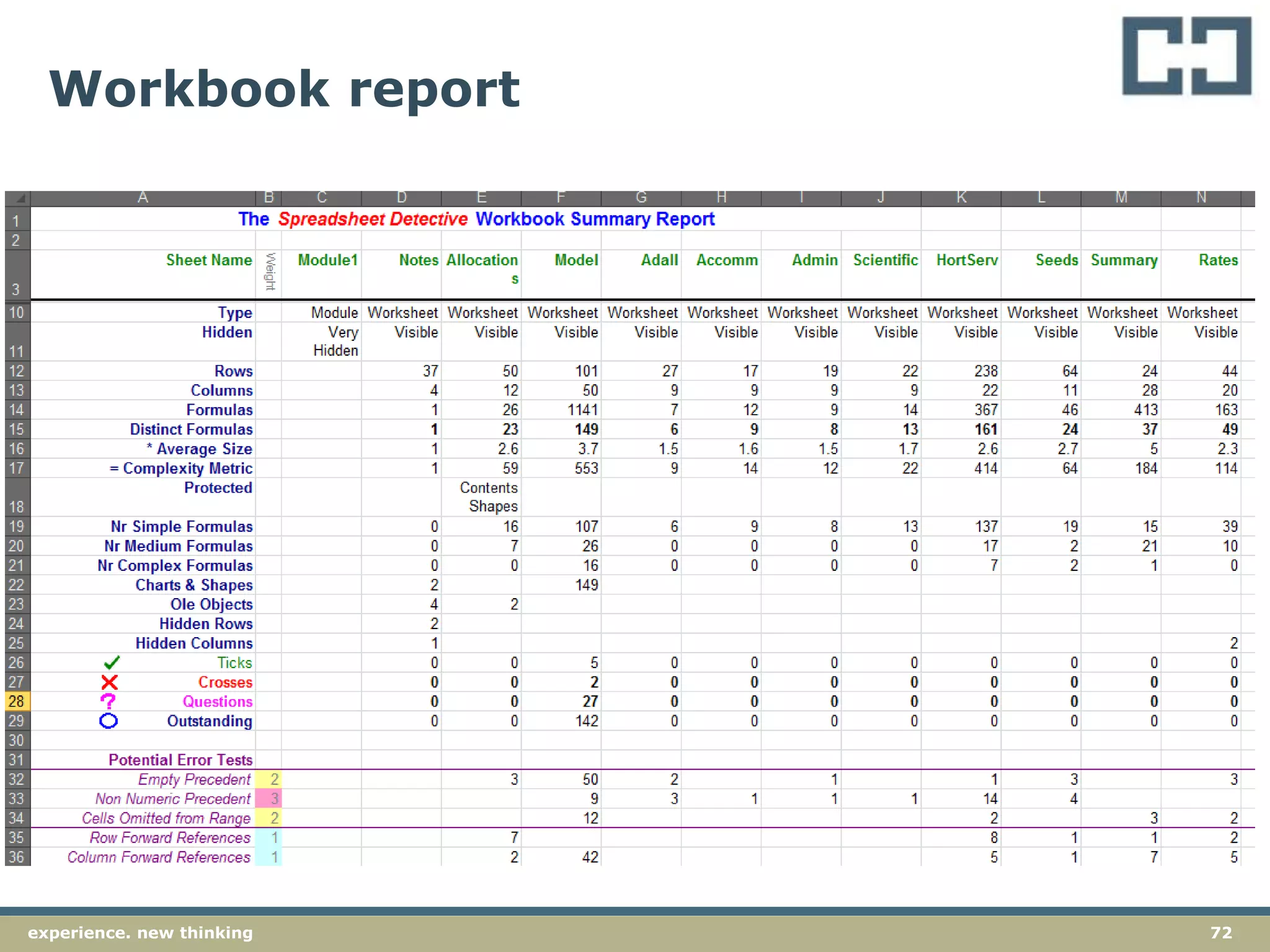 72experience. new thinking
Workbook report
 