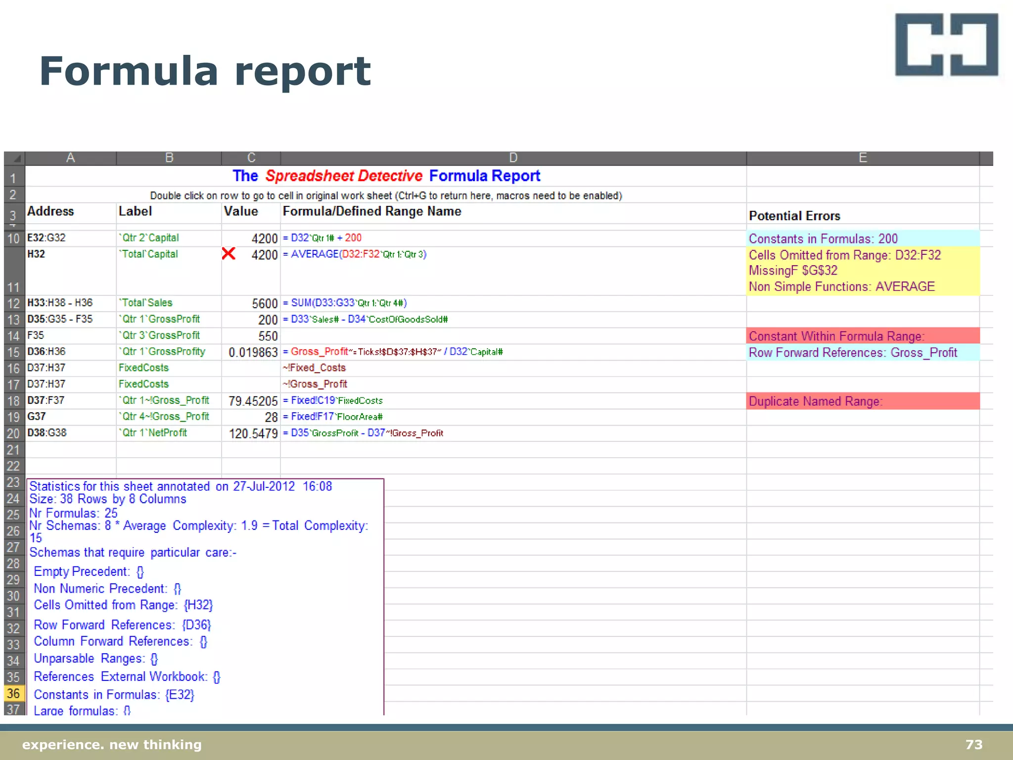 73experience. new thinking
Formula report
 