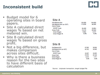 29experience. new thinking
Inconsistent build
 Budget model for 6
operating sites in board
papers.
 Site A calculated direct
wages % based on net
metered win.
 Site B calculated direct
wages % based on gross
profit.
 Not a big difference, but
makes comparison
across sites difficult.
 Why is there a business
reason for the two sites
to have different basis of
calculation
Site A
Site B
Source: corporate transaction, target budget file
 
