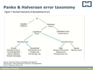 43experience. new thinking
Panko & Halverson error taxonomy
 A revised error taxonomy is described by
Panko and Halverson.
Source: Raymond Panko and Salvatore Aurigemma
“Revising the Panko-Halverson Taxonomy of Spreadsheet
Errors” (February 2010) p.25
 