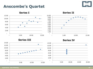 47experience. new thinking
Anscombe’s Quartet
-
2.00
4.00
6.00
8.00
10.00
12.00
- 5.00 10.00 15.00
Series I
-
1.00
2.00
3.00
4.00
5.00
6.00
7.00
8.00
9.00
10.00
- 5.00 10.00 15.00
Series II
-
2.00
4.00
6.00
8.00
10.00
12.00
14.00
- 5.00 10.00 15.00
Series III
-
2.00
4.00
6.00
8.00
10.00
12.00
14.00
- 5.00 10.00 15.00 20.00
Series IV
 