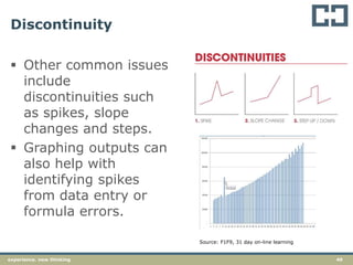 49experience. new thinking
Discontinuity
 Other common issues
include
discontinuities such
as spikes, slope
changes and steps.
 Graphing outputs can
also help with
identifying spikes
from data entry or
formula errors.
Source: F1F9, 31 day on-line learning
 