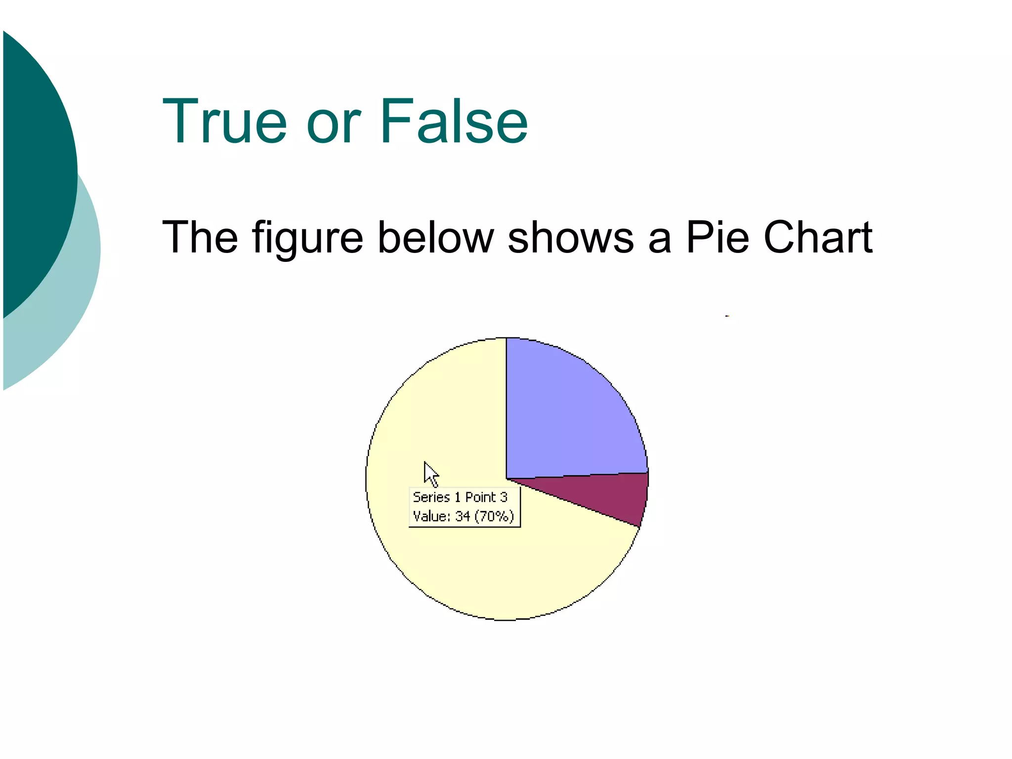 True or False The figure below shows a Pie Chart