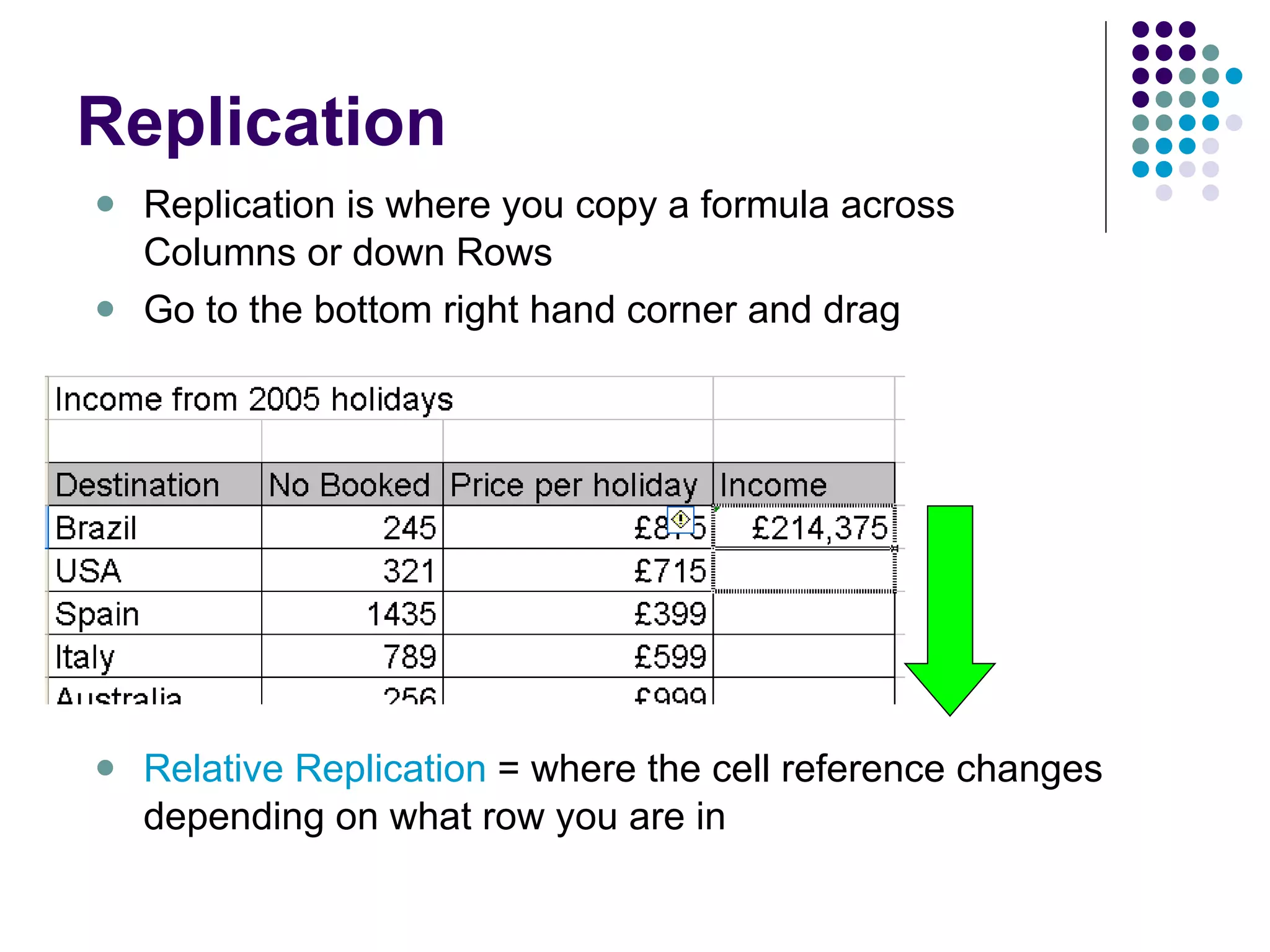 Replication Replication is where you copy a formula across Columns or down Rows Go to the bottom right hand corner and drag Relative Replication  = where the cell reference changes depending on what row you are in 