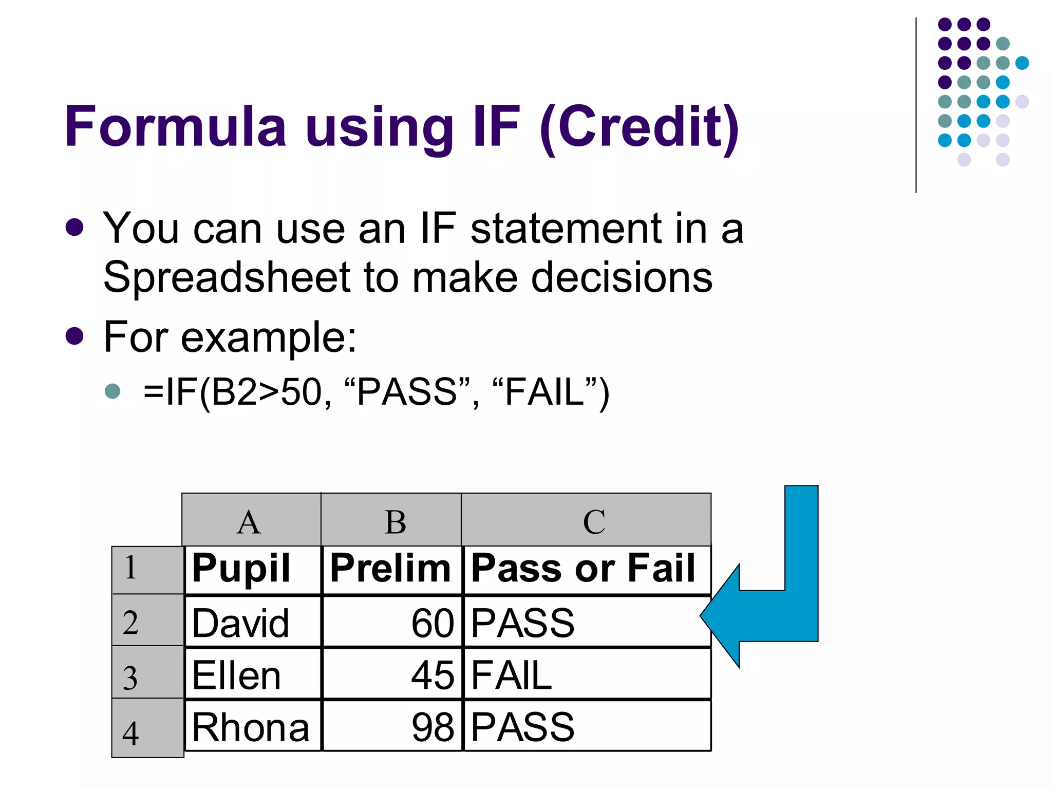 Formula using IF (Credit) You can use an IF statement in a Spreadsheet to make decisions For example:  =IF(B2>50, “PASS”, “FAIL”) A  B  C 1 2 3 4 