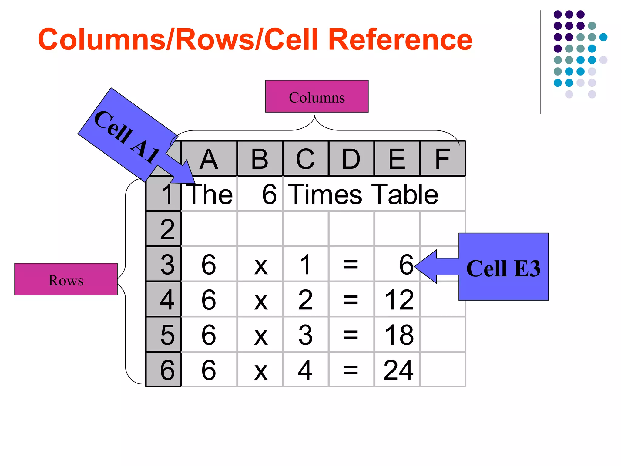 Columns/Rows/Cell Reference Cell E3 Cell A1 Columns Rows 