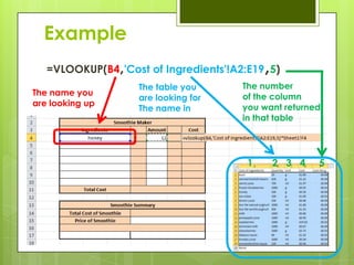 Example
                                            ,
   =VLOOKUP(B4,'Cost of Ingredients'!A2:E19 5)
                   The table you       The number
The name you                           of the column
                   are looking for
are looking up                         you want returned
                   The name in
                                       in that table




                                        1       2 3 4   5
 