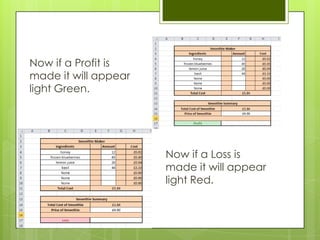 Now if a Profit is
made it will appear
light Green.




                      Now if a Loss is
                      made it will appear
                      light Red.
 