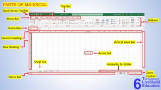 Technology
Livelihood
Education
6
PARTS OF MS-EXCEL
Column Heading
Menu Bar
Name Box
Row Heading
Status Bar
Active Cell
Sheet Tab
Title Bar
Quick Access Toolbar
Vertical Scroll Bar
Horizontal Scroll Bar
Zoom
Control
Ribbons
 