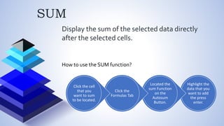 SUM
Display the sum of the selected data directly
after the selected cells.
How to use the SUM function?
Highlight the
data that you
want to add
the press
enter.
Located the
sum Function
on the
Autosum
Button.
Click the
Formulas Tab
Click the cell
that you
want to sum
to be located.
 