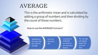 AVERAGE
This is the arithmetic mean and is calculated by
adding a group of numbers and then dividing by
the count of those numbers.
How to use the AVERAGE function?
Highlighting
the data that
you want to
average.
Click the
Formulas
Tab
Located the
AVERAGE
function on
the Autosum
Button.
The average
will appear
below the
selected
data.
 