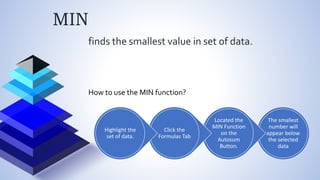 MIN
finds the smallest value in set of data.
How to use the MIN function?
The smallest
number will
appear below
the selected
data
Located the
MIN Function
on the
Autosum
Button.
Click the
Formulas Tab
Highlight the
set of data.
 