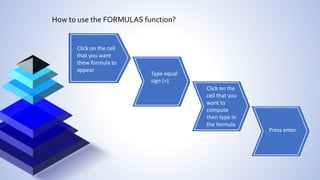 How to use the FORMULAS function?
Click on the cell
that you want
thew formula to
appear
Type equal
sign (=).
Press enter.
Click on the
cell that you
want to
compute
then type in
the formula
 