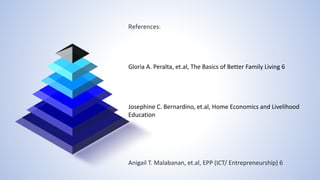 References:
Gloria A. Peralta, et.al, The Basics of Better Family Living 6
Josephine C. Bernardino, et.al, Home Economics and Livelihood
Education
Anigail T. Malabanan, et.al, EPP (ICT/ Entrepreneurship) 6
 