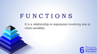 It is a relationship or expression involving one or
more variables.
Technology
Livelihood
Education
6
F U N C T I O N S
 