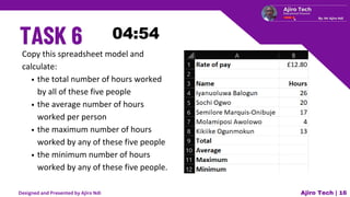 Copy this spreadsheet model and
calculate:
the total number of hours worked
by all of these five people
the average number of hours
worked per person
the maximum number of hours
worked by any of these five people
the minimum number of hours
worked by any of these five people.
Ajiro Tech | 16
Designed and Presented by Ajiro Ndi
 