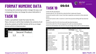 Ajiro Tech | 33
Formatting cells containing numbers changes the way a cell
is displayed but does not change the values held within it.
Create a spreadsheet model that looks like this.
Place a formula in cell C2 that multiplies the contents of cell
A2 by the contents of cell B2. Format cell A2 as an integer.
Format cell A2 to 0 decimal place
Create the file year10costs
Format cells A1, D1, D3 and G3 so that the font is bold and 14 point.
Format all numeric cells in row 2 into their respective currencies to three decimal
places.
Format all numeric cells in columns C and D into pounds sterling with two decimal
places.
Format the cells E5 to E15 into Euros with two decimal places.
Format the cells F5 to F15 into Japanese Yen with zero decimal places.
Format all cells between G5 and G15 into percentage values with no decimal places.
Designed and Presented by Ajiro Ndi
 