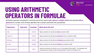 Operation Operator Example What does this do?
Add + =A2+B2 Takes contents of cell A2 and adds contents of B2
Subtract - =A2-B2 Takes contents of cell A2 and subtracts from it contents of B2
Multiply * =A2*B2 Takes contents of cell A2 and multiplies by contents of B2
Divide / =A2/B2 Takes contents of cell A2 and divides by contents of B2
Indices (powers) ^ =A2^2
Takes the contents of cell A2 squared (multiplies A2 by itself) – for example if A2
contained the number 3 then this would be 3 which is 3*3 which is 9
Arithmetic operators are placed in a formula and can be used to add, subtract, multiply, divide and calculate indices
(powers) of a number. Each of these operators has a symbol used within the spreadsheet
2
 
