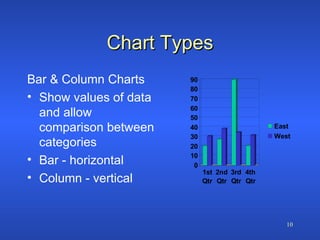 Chart Types Bar & Column Charts Show values of data and allow comparison between categories Bar - horizontal  Column - vertical 