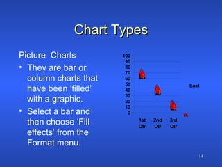 Chart Types Picture  Charts They are bar or column charts that have been ‘filled’ with a graphic. Select a bar and then choose ‘Fill effects’ from the Format menu. 