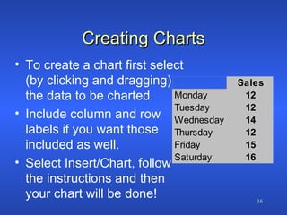 Creating Charts To create a chart first select (by clicking and dragging) the data to be charted.  Include column and row labels if you want those included as well. Select Insert/Chart, follow the instructions and then your chart will be done! 