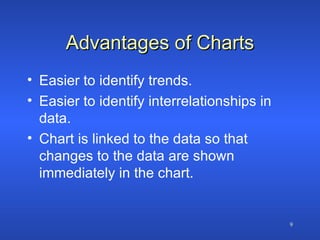 Advantages of Charts Easier to identify trends. Easier to identify interrelationships in data. Chart is linked to the data so that changes to the data are shown immediately in the chart. 