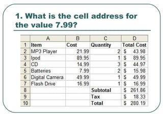 1. What is the cell address for the value 7.99?  