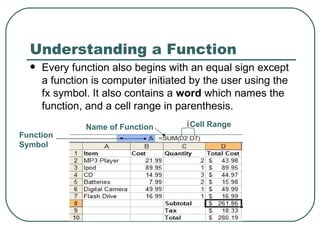 Understanding a Function Every function also begins with an equal sign except a function is computer initiated by the user using the fx symbol. It also contains a  word  which names the function, and a cell range in parenthesis.  Name of Function Cell Range  Function Symbol  