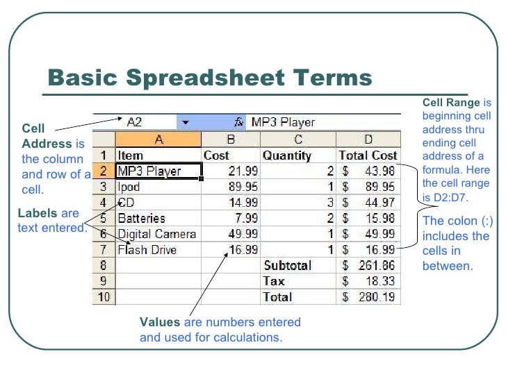 Spreadsheets 101