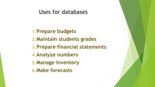 Uses for databases
1.Prepare budgets
2.Maintain students grades
3.Prepare financial statements
4.Analyze numbers
5.Manage inventory
6.Make forecasts
 